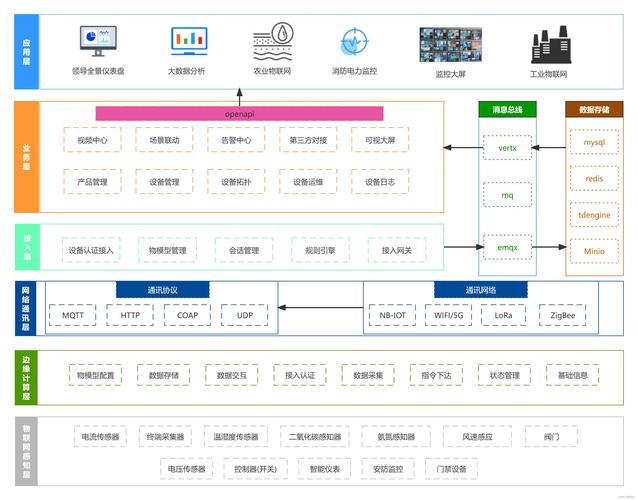 物联网应用开发十大开源工具(联网开源仪表板工具设备) 排名链接