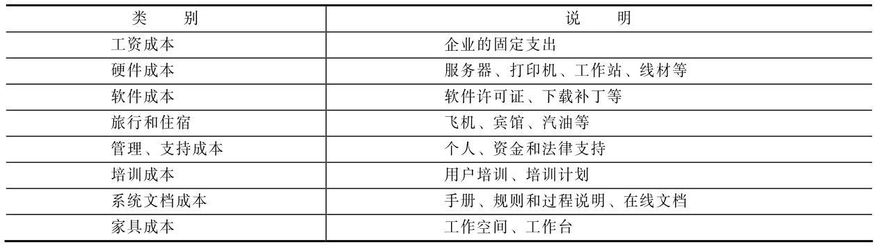 软件开发的成本是什么？(成本开发软件服务过程中) 排名链接