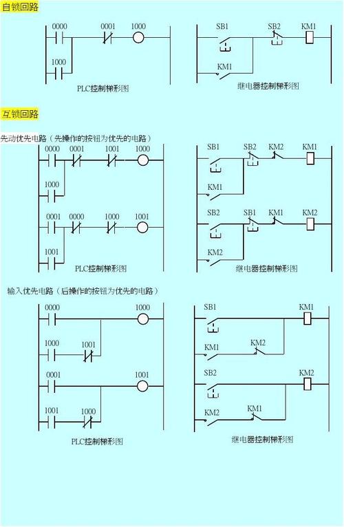 编程及应用(控制功能接触器控制系统逻辑) 排名链接