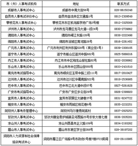 32地人事考试咨询电话汇总！(人事考试中心考务咨询电话考试) 软件优化