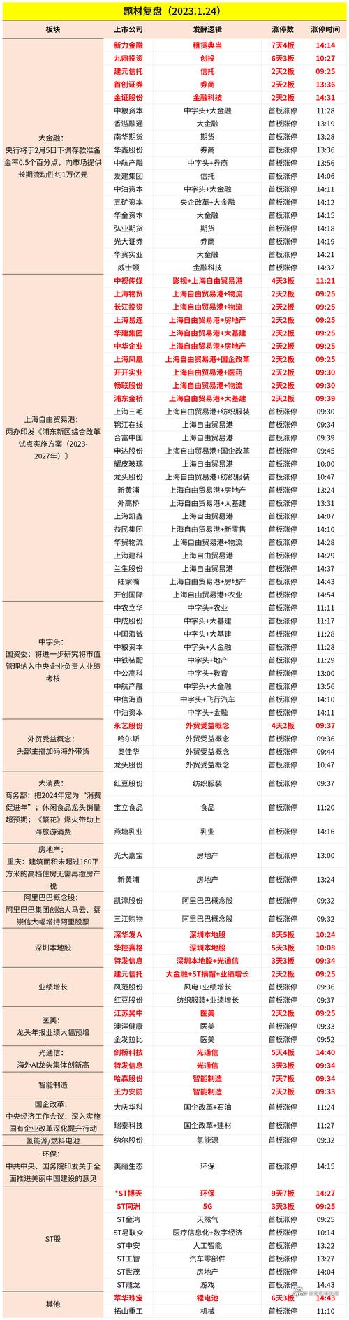 2022.10.27个股新增题材(新增概念入选公司理由) 排名链接