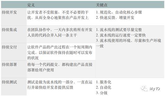 读软件研发效能度量规范总结(度量效能研发软件规范) 软件开发