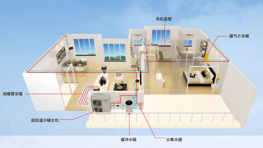 河北酒店空气能冷暖系统方案怎么做？(系统酒店空气冷暖运行) 排名链接