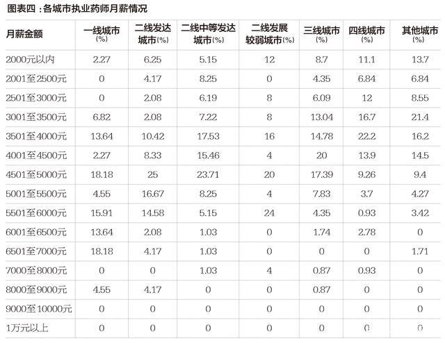 月薪6000算高收入水平吗？(月薪薪资水平较高消费水平) 软件优化