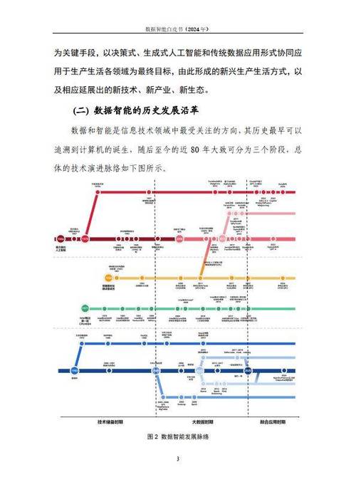 2024年流数据路线图：引领实时革命(数据人工智能实时流式提供) 软件优化