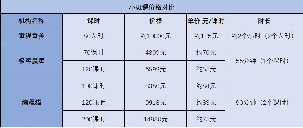 少儿编程课程收费标准：为孩子的未来教育投资(编程课程少儿孩子收费标准) 排名链接