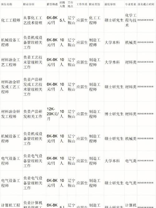 鞍山招聘小巴士（第408站）(月薪地址电话市人操作工) 软件开发