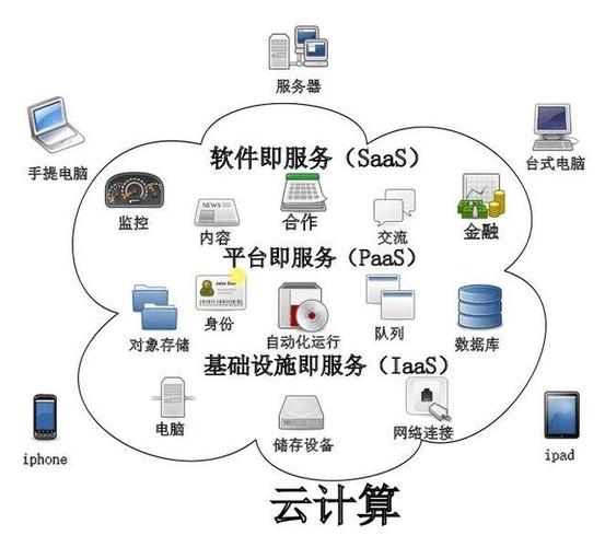 知识窗丨云计算在算什么？(计算知识云端终端服务) 软件开发