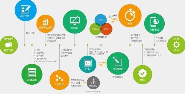 如何避免呢(开发软件原因公司交付) 软件优化