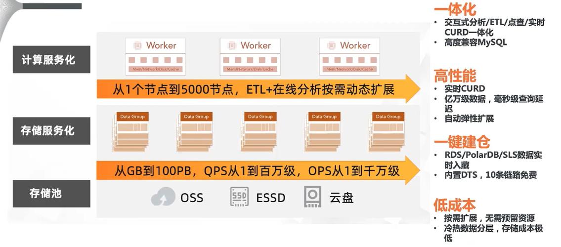 江门农商银行引入阿里云原生数据仓库AnalyticDB全面降低运维成本(阿里银行数据仓库分析成本) 排名链接