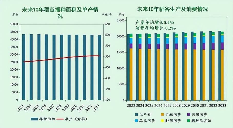 中国粮油市场需求预测及投资盈利分析报告2024-2030年(粮油分析行业市场规模增长) 99链接平台