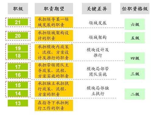 研发人员任职资格标准设计(任职资格研发人员规范华为) 软件开发