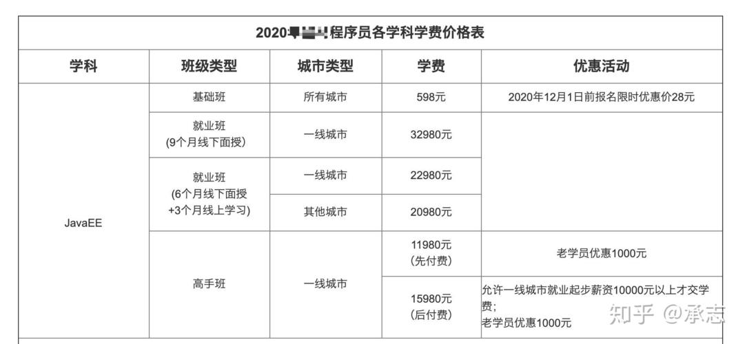 安卓培训学费多少(培训学员学费课程节课) 软件开发