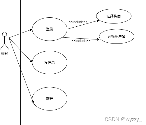 使用 Python 开发一个在线聊天室(聊天室连接项目开发视图) 软件开发