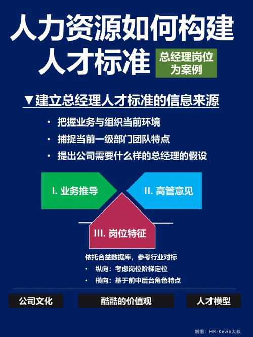 看“城市HR”如何精准揽人才(人才集团服务对接招引) 排名链接