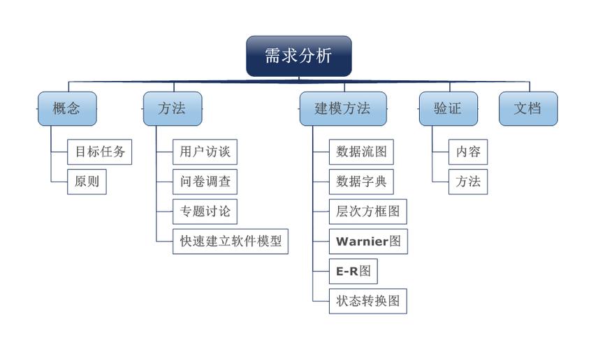 AI时代的软件工程：挑战与改变(软件工程需求开发软件分析) 99链接平台