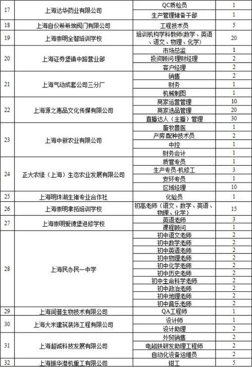 不要错过！崇明这场线上招聘会开始啦(岗位年龄薪酬崇明吃苦耐劳) 99链接平台