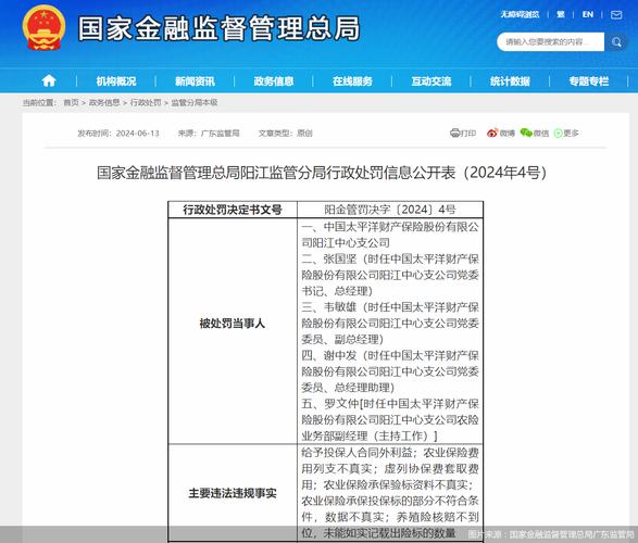 国任保险鞍山中支违法被罚 虚列业务管理费(管理费业务套取报告发票) 99链接平台