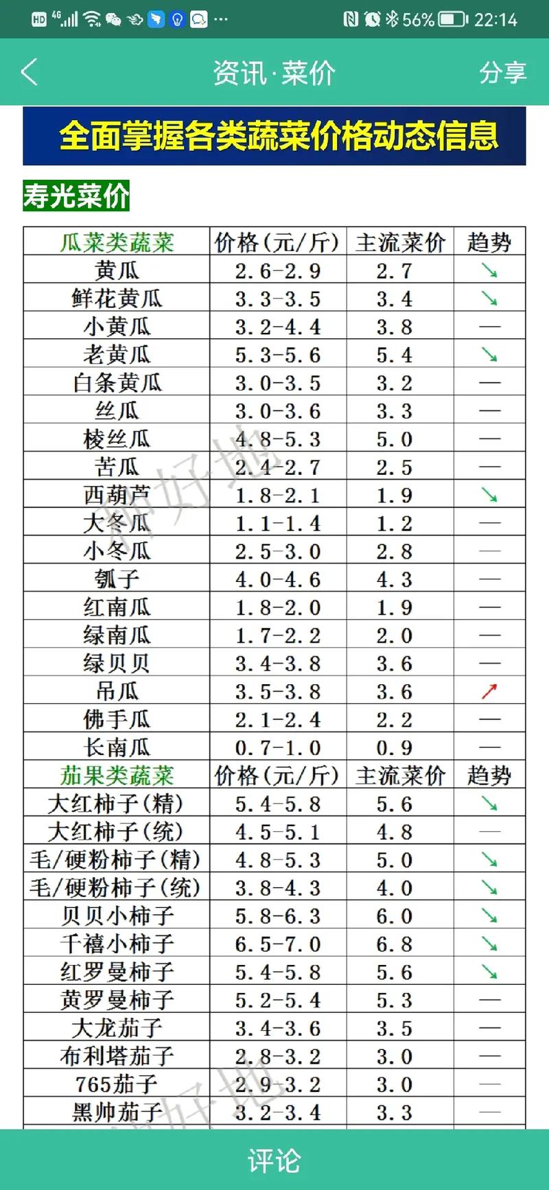 抖音助农(批发价一斤告诉你要想蔬菜) 排名链接