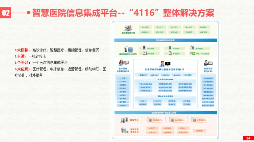 打通智慧医院“任督二脉” 远腾软件打造医疗卫生行业信息化建设整体解决方案(医疗卫生软件医院智慧研发) 软件优化