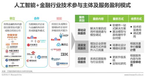 注册资本5000.00万元人民币(服务人工智能金融界互联网数据) 软件优化