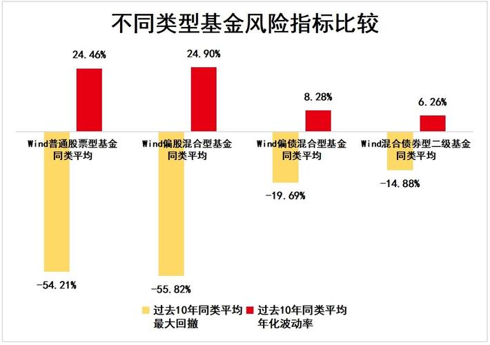 通信先行？(基金风险通信投资板块) 软件优化