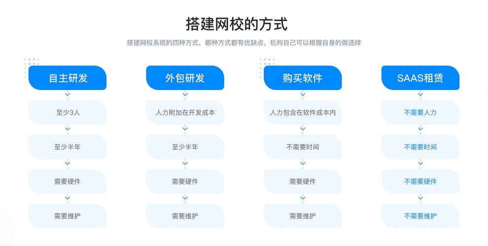 教育系统开发工作的具体内容是什么(开发教育系统公司开发人员应用程序) 软件优化