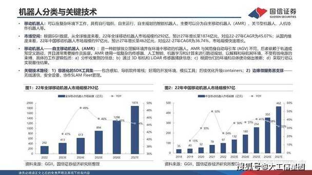 AI研报：关于人工智能算法在软件开发中的应用调研报告(人工智能开发代码开发人员软件) 软件开发