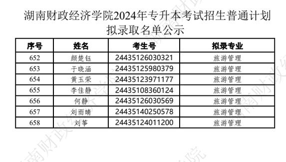 湖南省2024年普通高校招生考生优惠信息及专项计划资格申报审核问答(考生资格加分少数民族申报) 软件优化