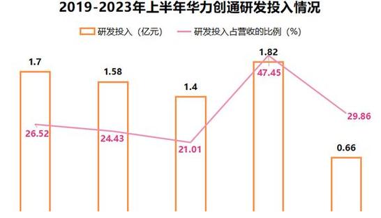 华为发布ACP2023光通信技术演进报告：2030年将实现100Gbps以上星际光互联速率(华为互联技术驱动通信) 99链接平台