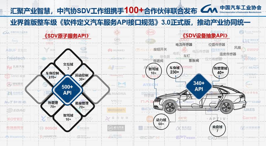 SDV工作组《软件定义汽车服务API参考规范》(股份有限公司汽车科技有限公司工作组软件) 排名链接