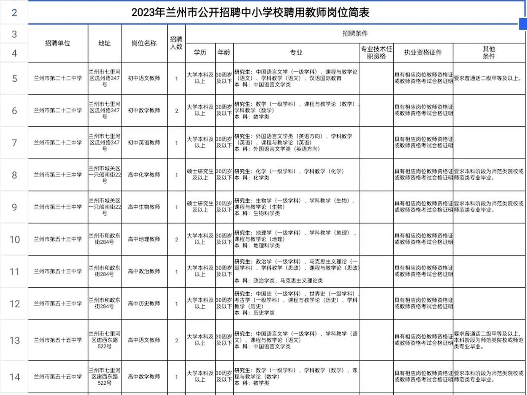 兰州市2023年金秋招聘月岗位信息发布(岗位薪资待遇用工企业名称) 软件开发