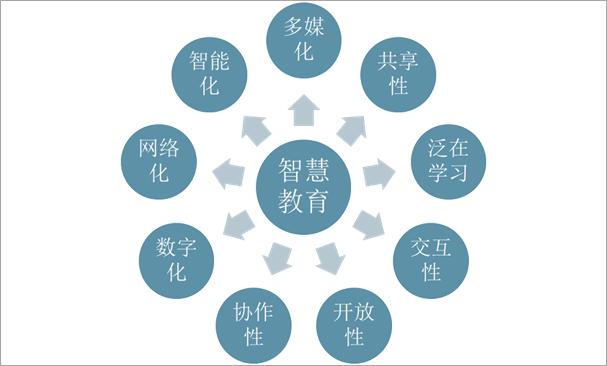 江苏教育信息化这十年：信息技术与教育深度融合(教育智慧数字化信息技术中小学) 软件优化