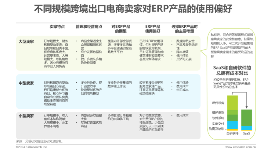 提升效率！跨境电商ERP开发中不可或缺的5个自动化工具！(自动化开发跨境工具企业) 99链接平台