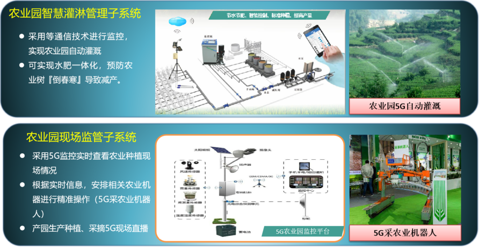 300元开发的作物种植智慧管理系统长什么样子的？快来瞧瞧(管理作物操作管理系统种植) 排名链接