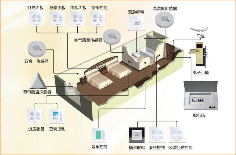 案例分析 | 中小型酒店智慧管理系统(管理管理系统酒店操作客房) 排名链接