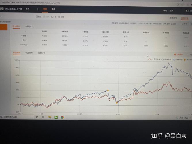 从回测到模拟交易(模拟交易量化下单实盘) 排名链接