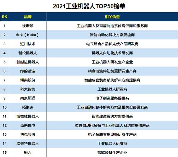 上榜机器人行业TOP榜单！(机器人工厂智能消息报制造) 排名链接