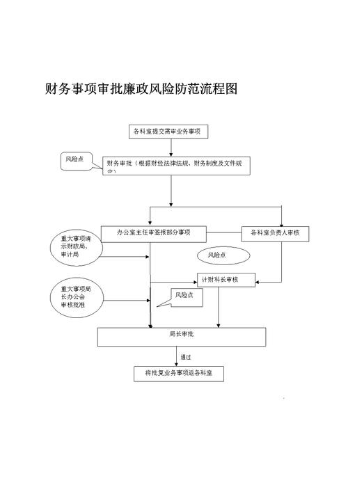 如何通过小程序开发优化财务管理降低财务风险(宋体财务财务管理风险程序开发) 99链接平台