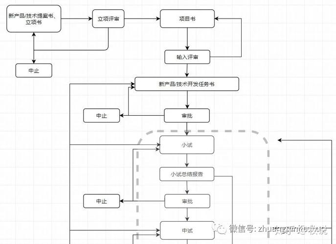 化妆品APP开发需要哪些功能及流程？(化妆品用户功能开发流程) 软件开发