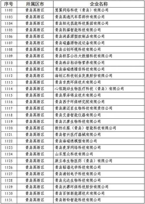 双百强名单公布！高新区众多企业上榜(股份有限公司企业高新区上榜阀门) 软件优化