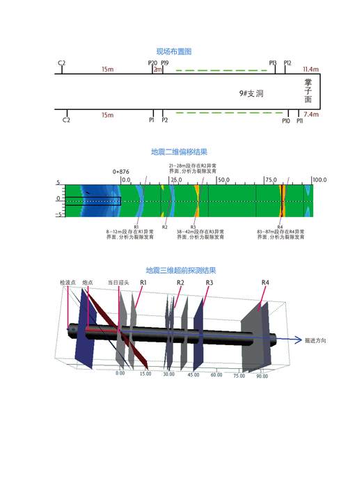 TSP303及地质雷达综合预报技术在某隧道工程中的应用研究(地质探测隧道破碎围岩) 软件优化