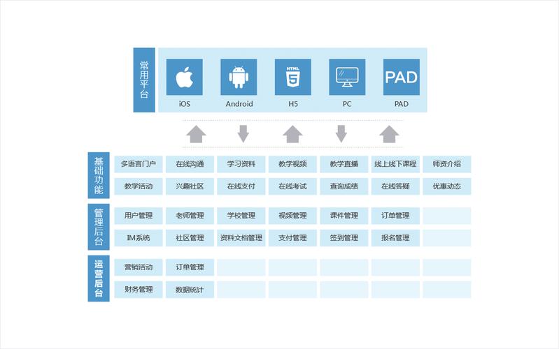 盘点合肥APP开发公司的服务范围有哪些？(开发公司服务范围用户优化) 软件优化