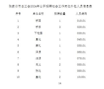 成都市新都区金东社会工作服务中心招聘公告(社会工作社工优先双休年假) 排名链接