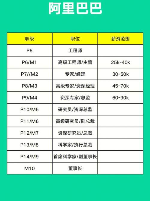 在互联网大厂工作的薪资情况。(工作网大互联薪资工程硕士) 排名链接