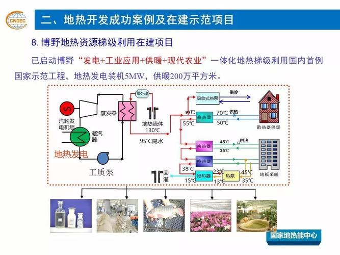 地热能源怎么开发？河北发布地热能开发利用项目管理流程(地热能地热项目备案取水) 排名链接