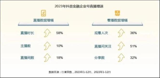 视频直播app开发需要多少费用？不同方式成本也不同(开发直播成本视频方式) 软件优化