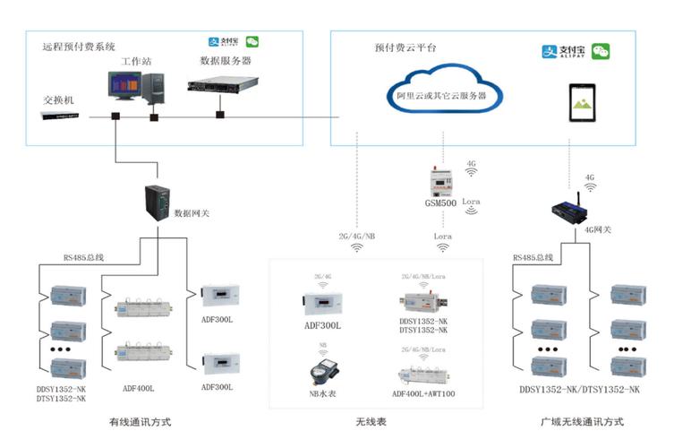 江西工商职业技术学院项目远程预付费电能管理系统的设计与应用(预付费用电管理电能采用) 99链接平台