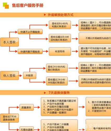 这些技巧你必须知道(售后机械设备客户售后服务技巧) 排名链接