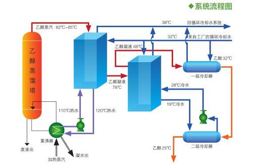 如何向工业要更多“余热”？(供暖余热供热热源管网) 软件优化